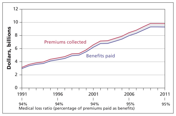 Figure 3: