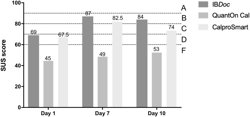 Fig 6