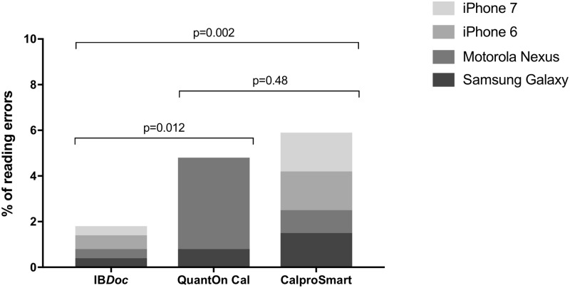 Fig 5