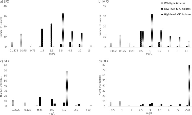 FIG 1