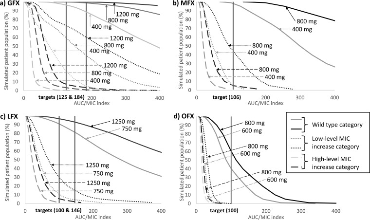 FIG 2