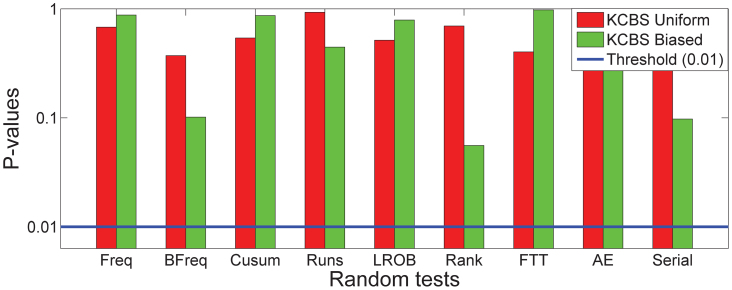 Figure 5