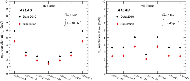 Fig. 15