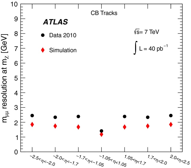 Fig. 16