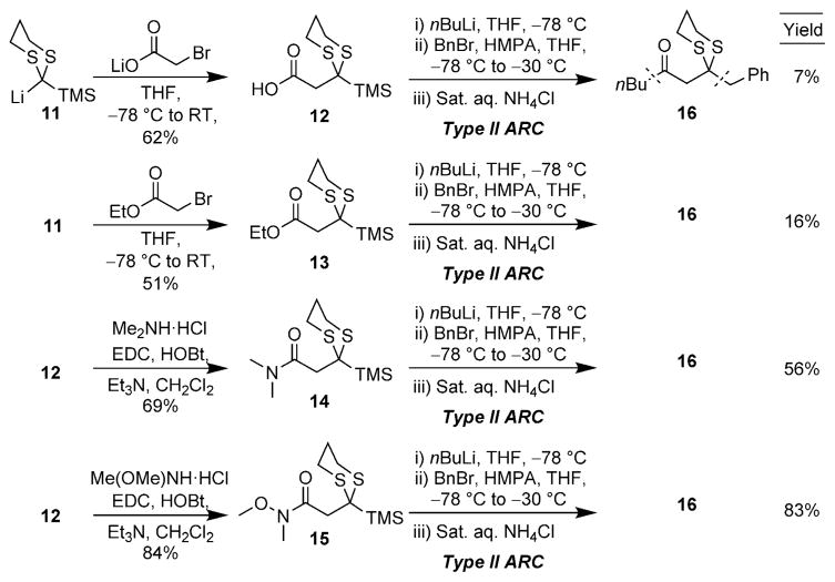 Scheme 3