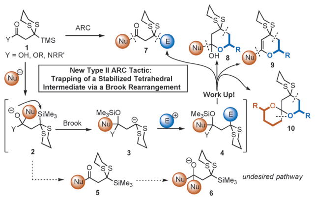 Scheme 2