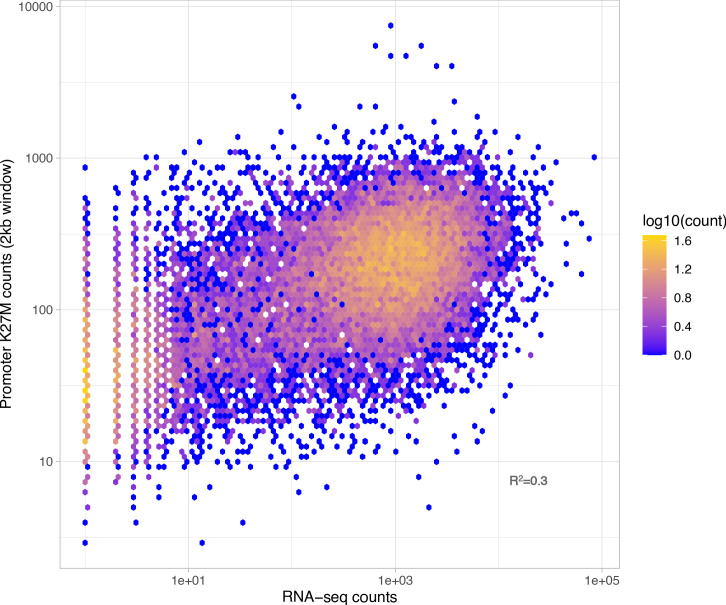 Figure 3—figure supplement 3.