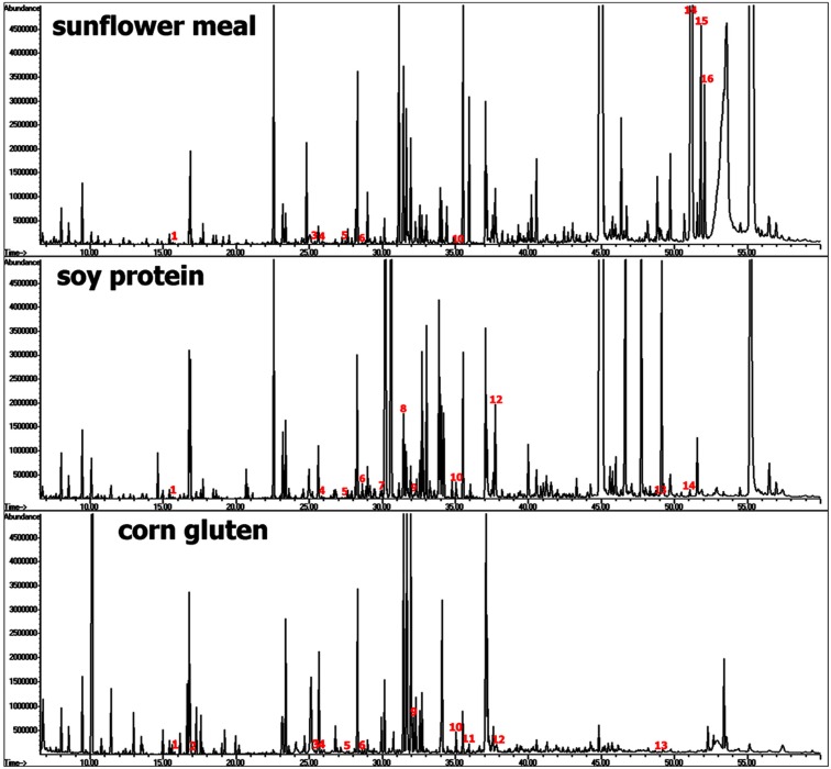 Figure 10