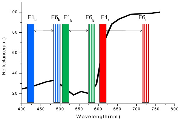 Fig. 2