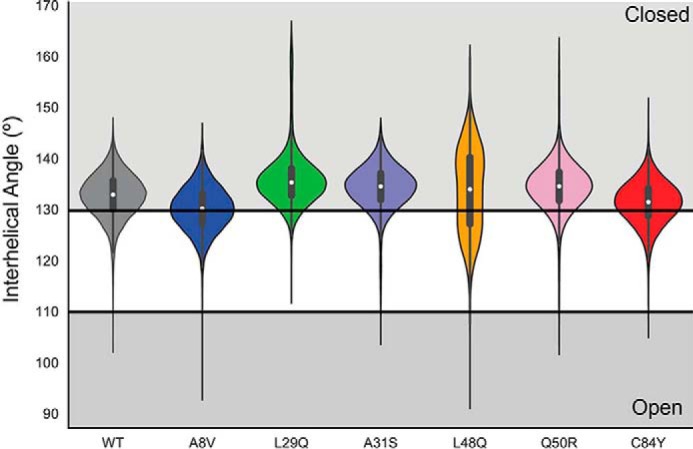 Figure 5.