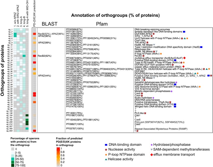 FIG 6