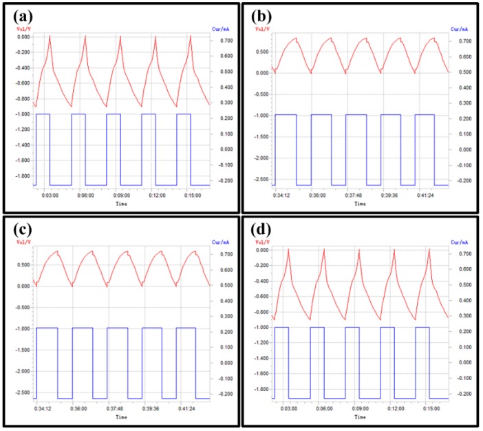 Figure 10