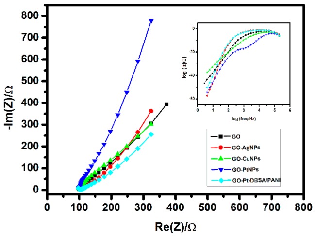 Figure 9