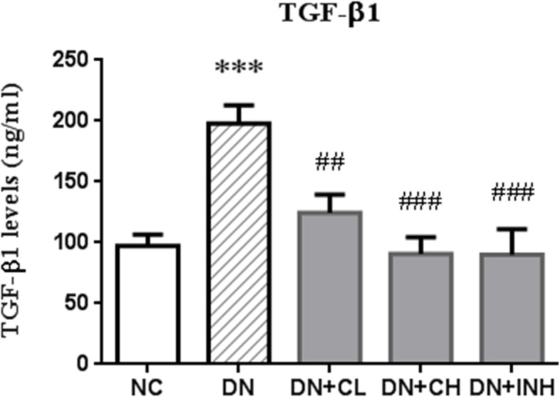Fig. 9