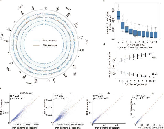 Extended Data Fig. 3