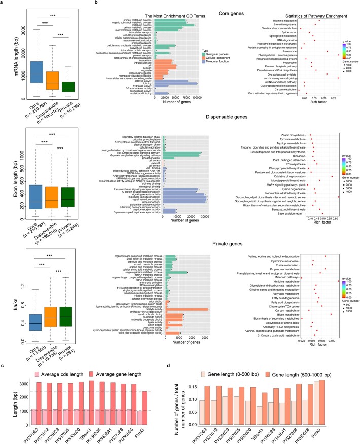 Extended Data Fig. 4