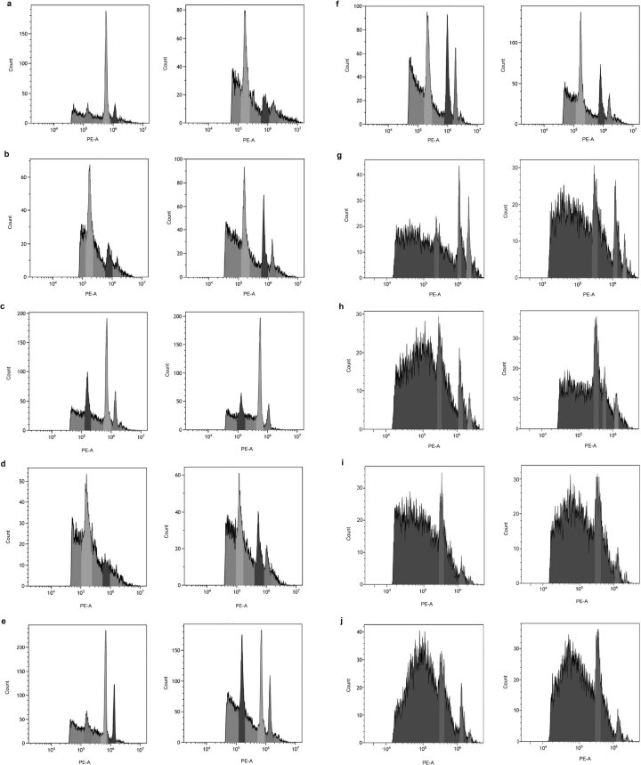 Extended Data Fig. 2