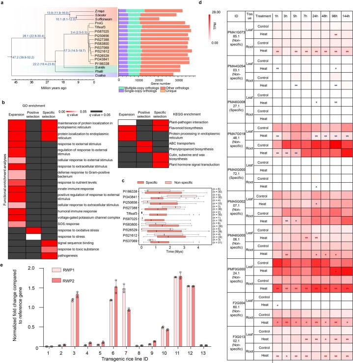 Extended Data Fig. 7