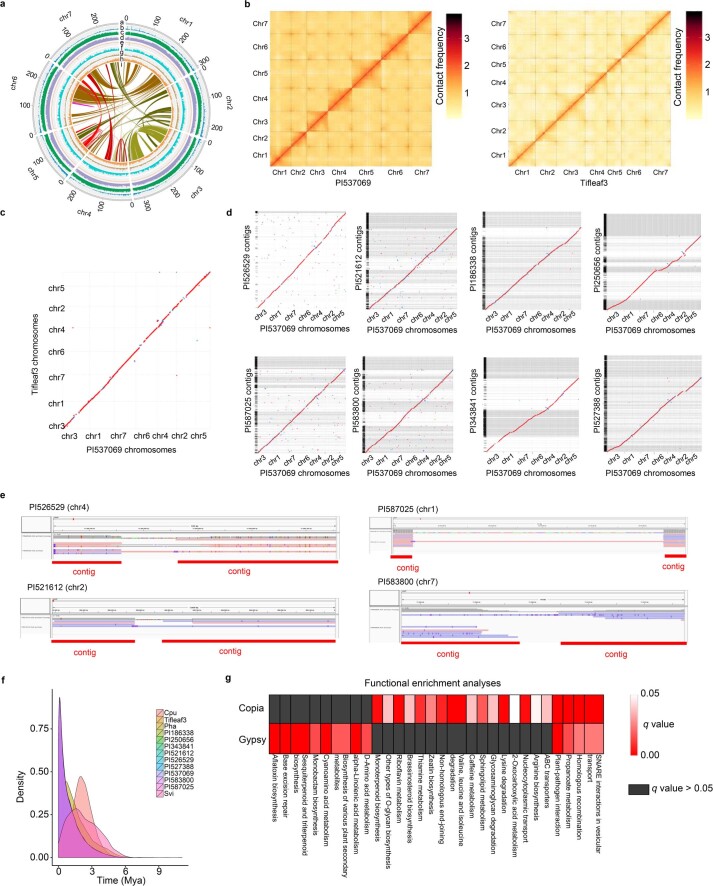 Extended Data Fig. 1