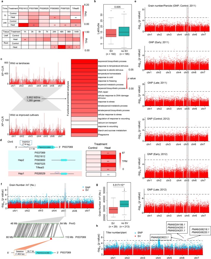 Extended Data Fig. 10