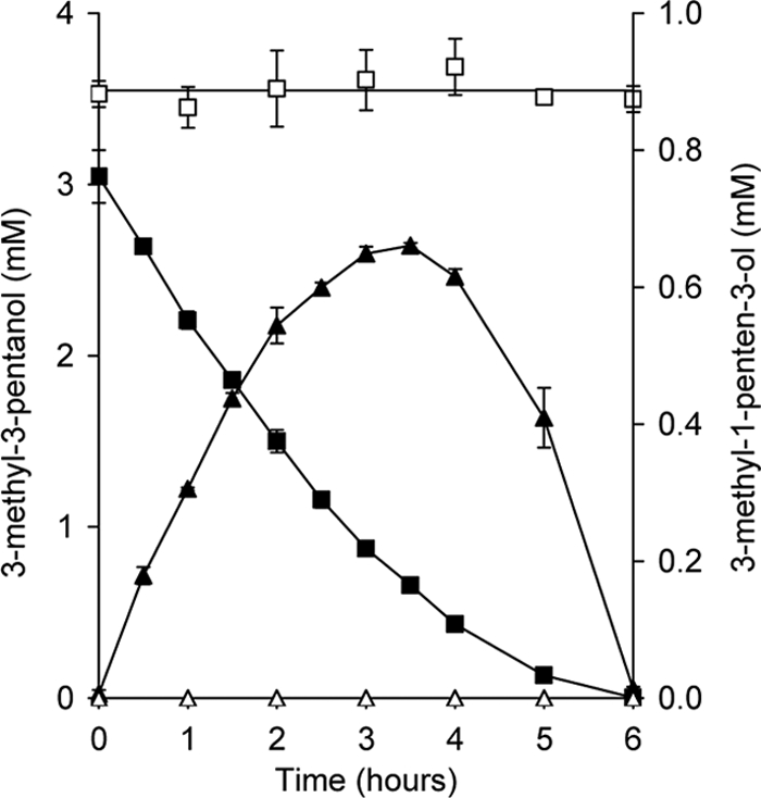 Fig 5