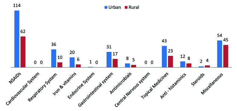 [Table/Fig-3]: