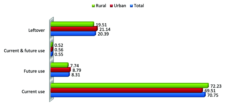 [Table/Fig-4]: