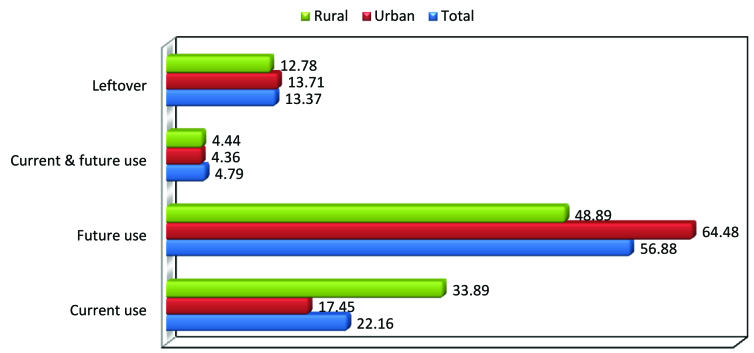 [Table/Fig-5]: