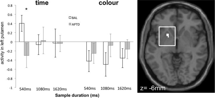 Figure 5.