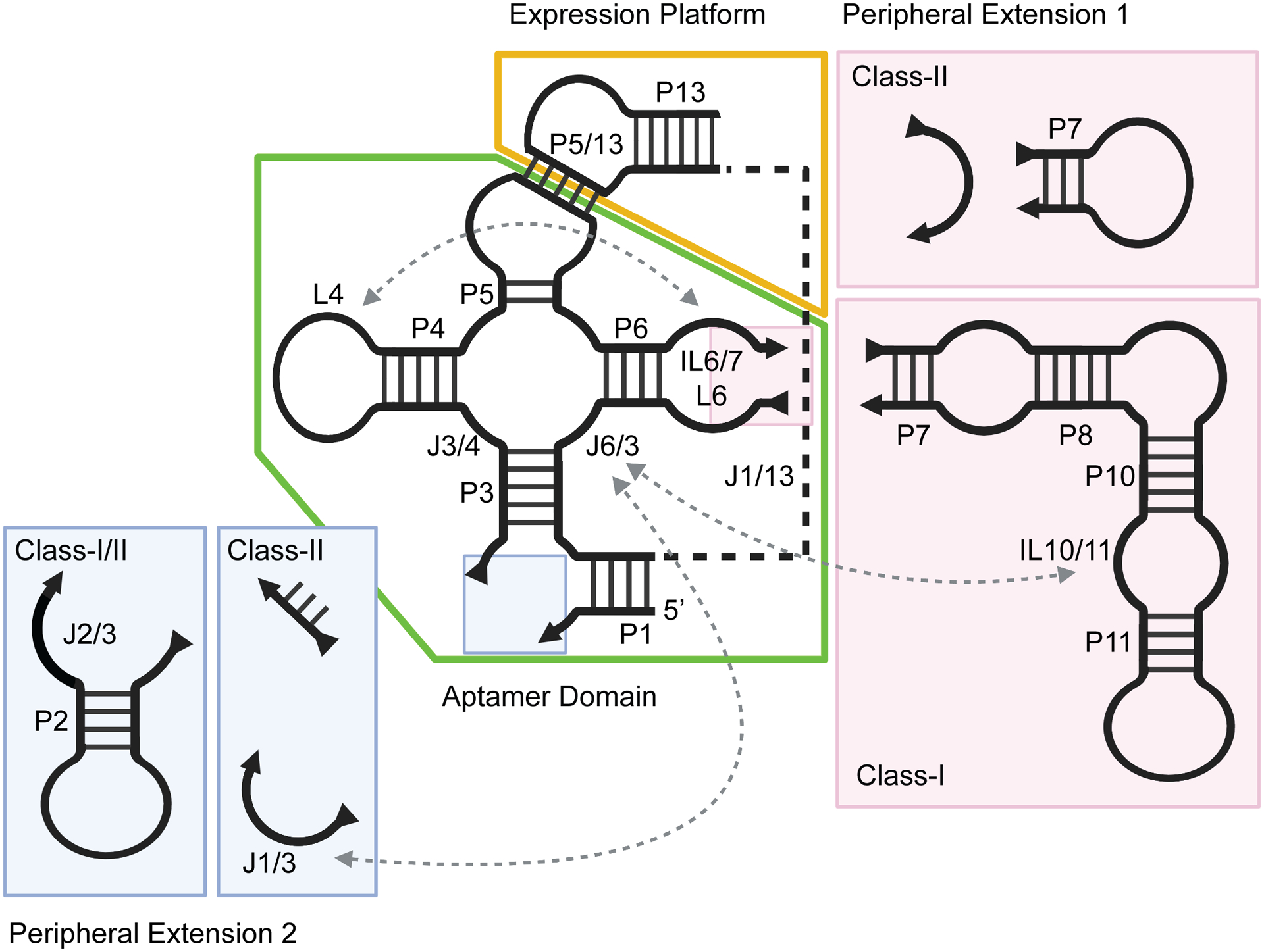 Figure 2.