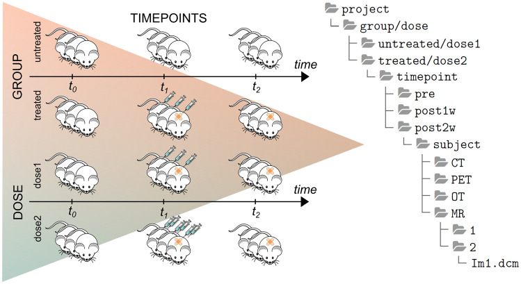 Fig. 3