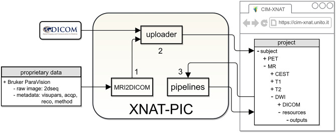 Fig. 1