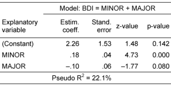 Table 4