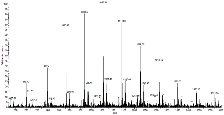 Figure 5