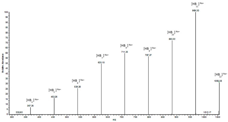 Figure 6