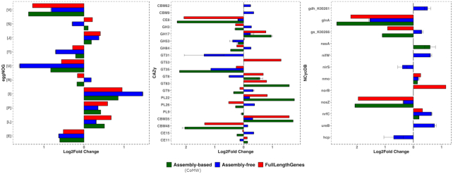 Figure 2: