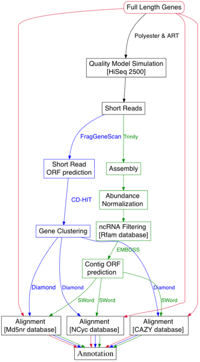 Figure 1: