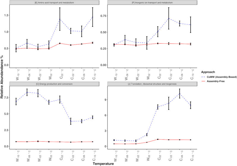 Figure 3: