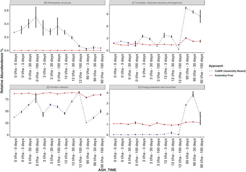 Figure 4: