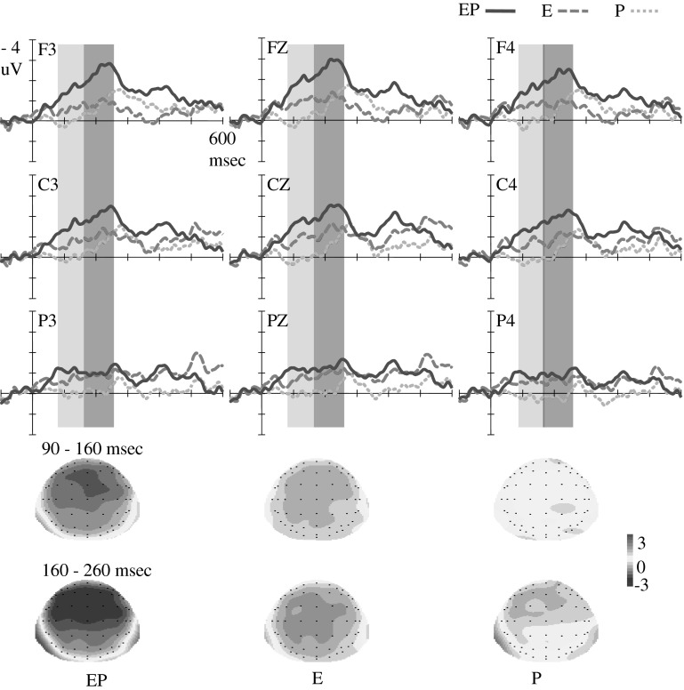 Fig. 3