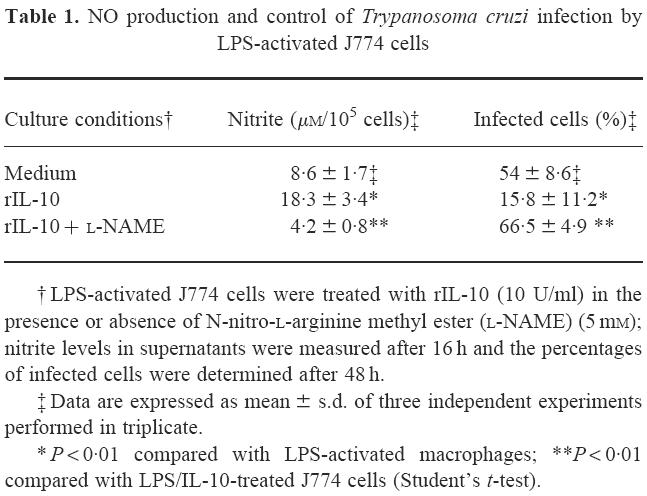 graphic file with name cei0113-0059-t1.jpg