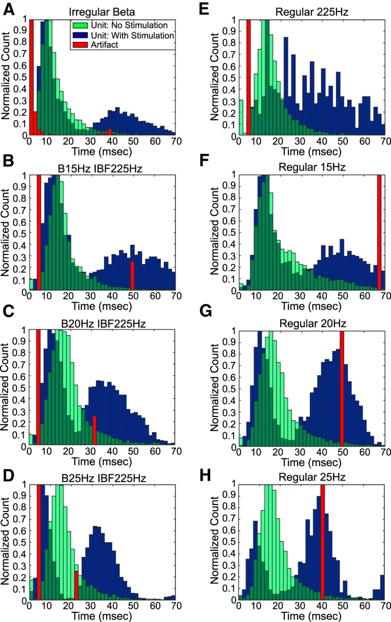 Figure 12.