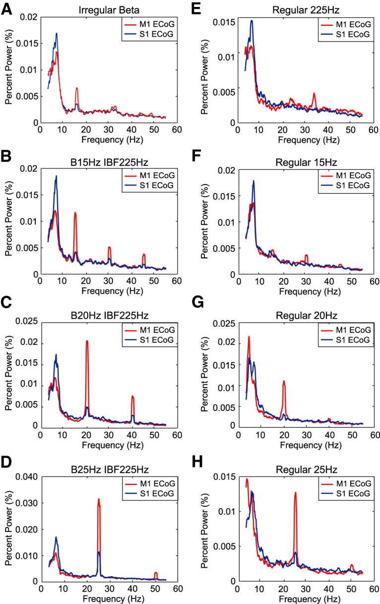 Figure 14.