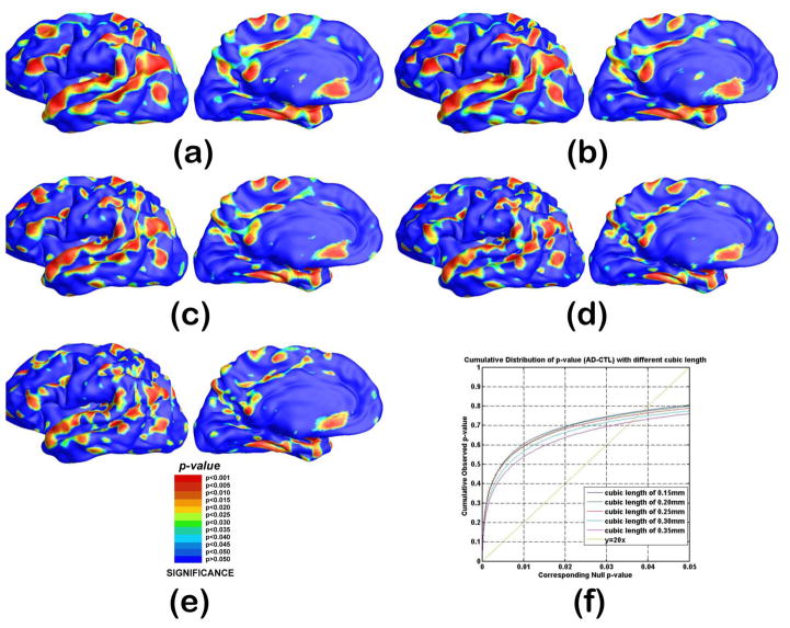 Figure 18