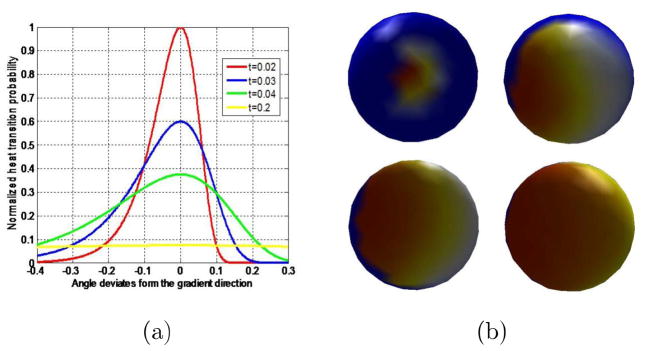 Figure 19