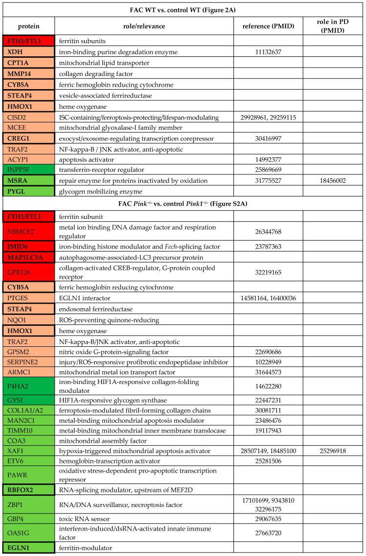 graphic file with name cells-09-02229-i001.jpg