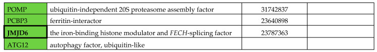 graphic file with name cells-09-02229-i003c.jpg