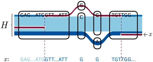 Fig. 2