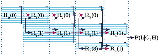 Fig. 3