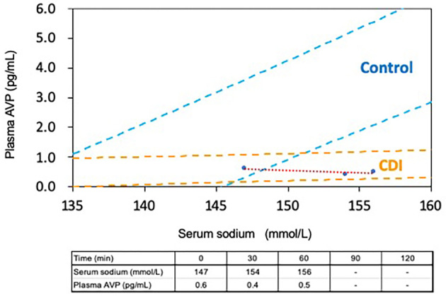 Figure 3.